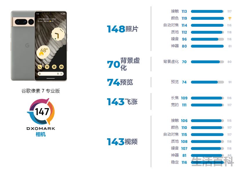 iphone拍照效果排行榜