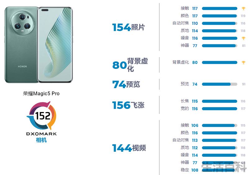iphone拍照效果排行榜