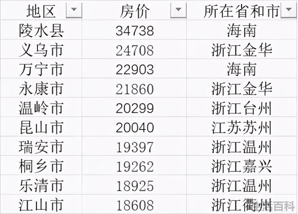 以后人少了房价会降吗