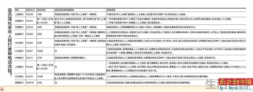 招商银行怎么接通人工服务电话