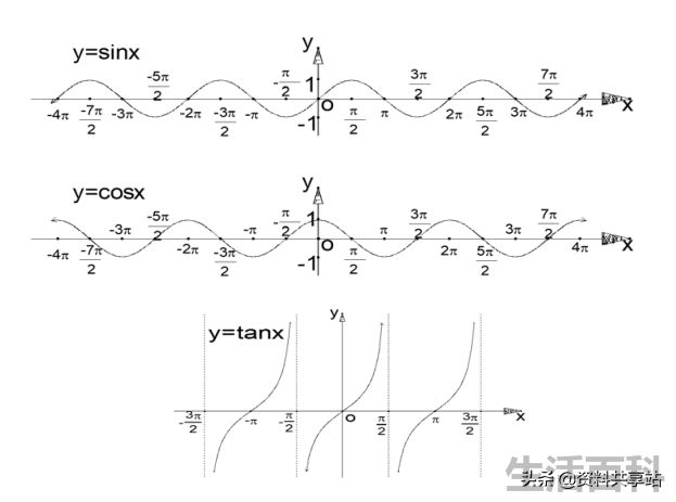 π等于180度吗