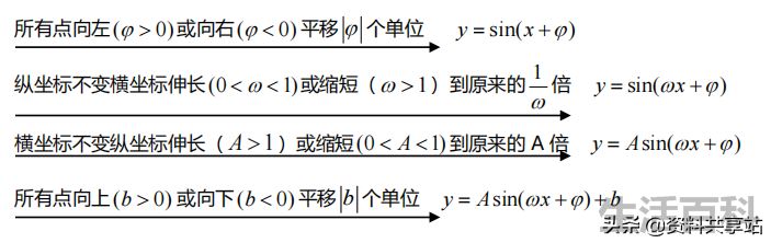 π等于180度吗