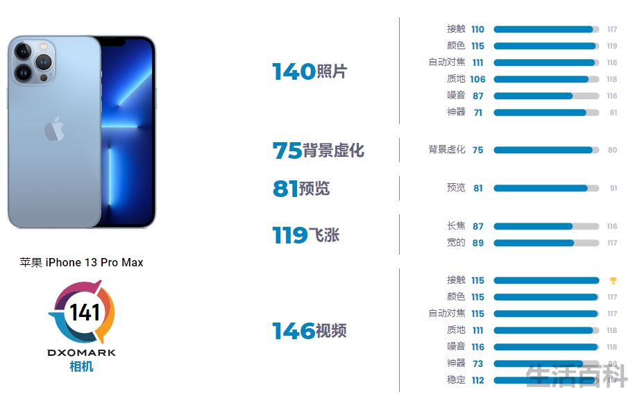 iphone拍照效果排行榜