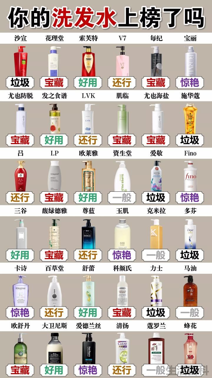 洗发水品牌排行榜前十名