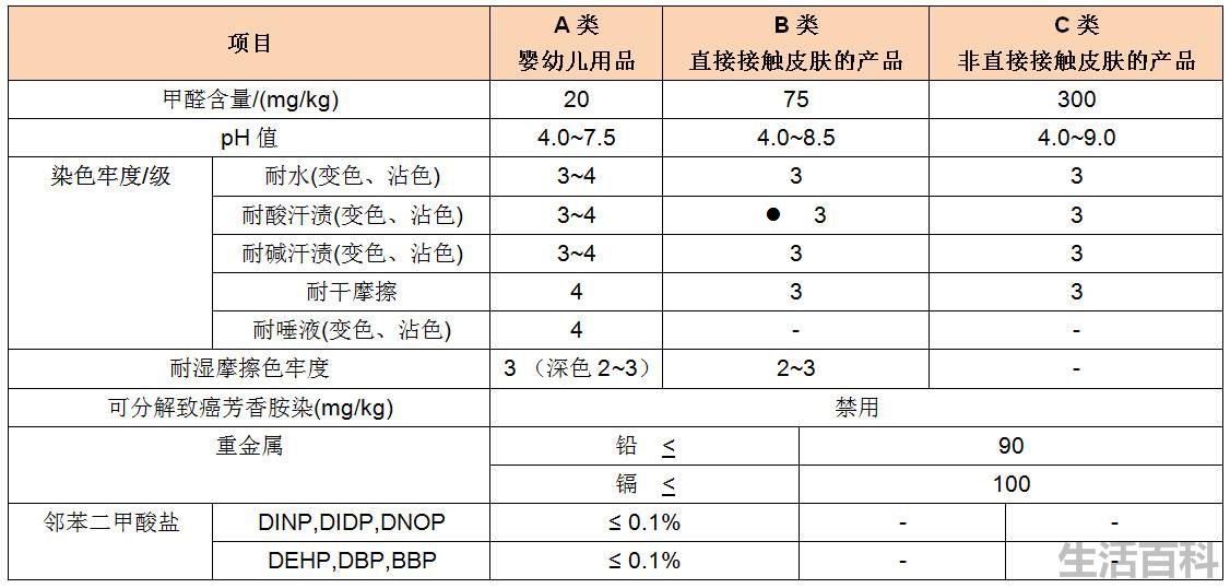 衣服ABC类有什么区别