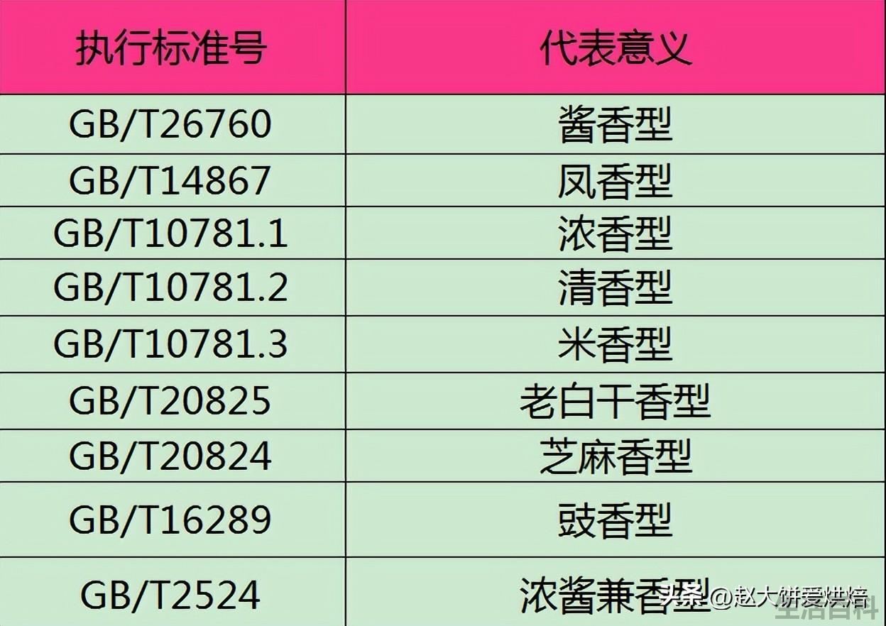 纯粮食酒的标准代号是什么