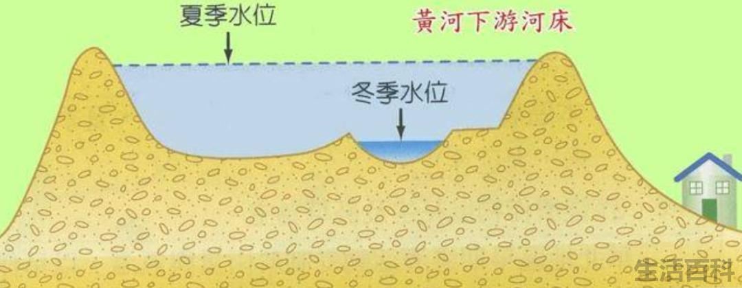 黄河的起源和终点在哪里