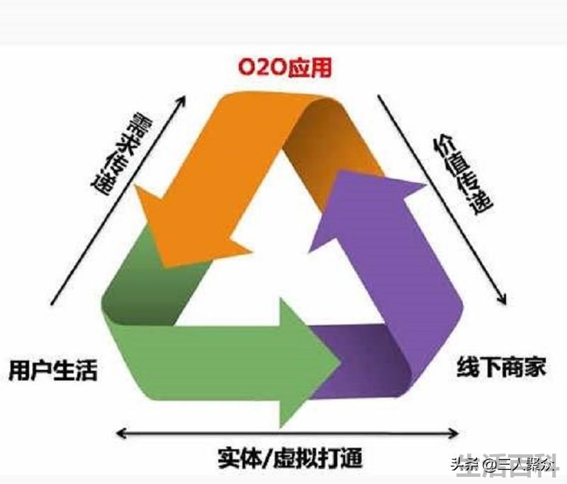 B2C代表什么意思