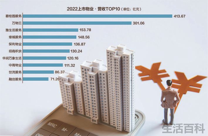 营收和利润之间的关系