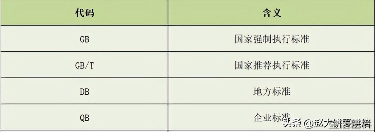 纯粮食酒的标准代号是什么