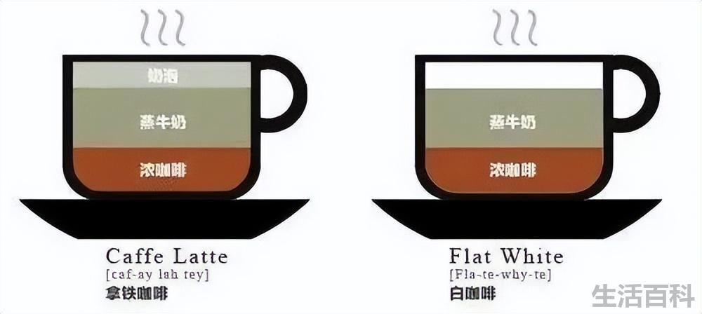 澳白和拿铁的区别
