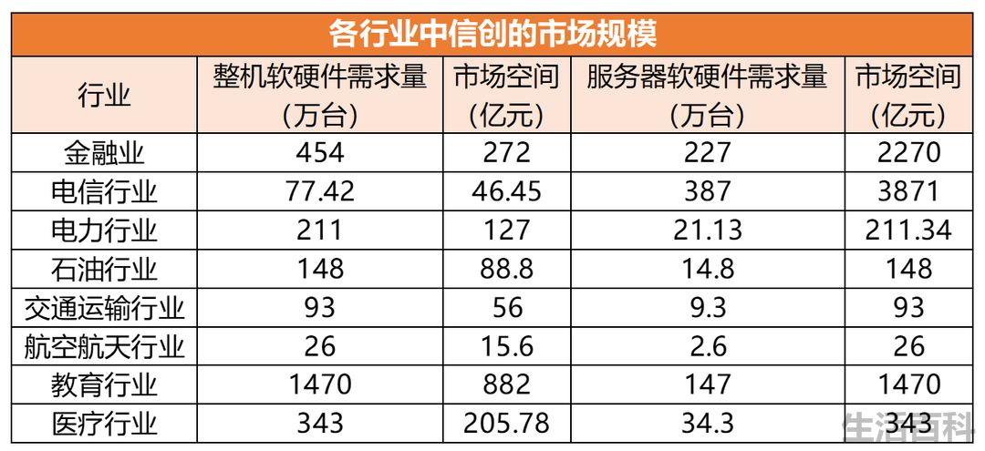 信创板块龙头股有哪些