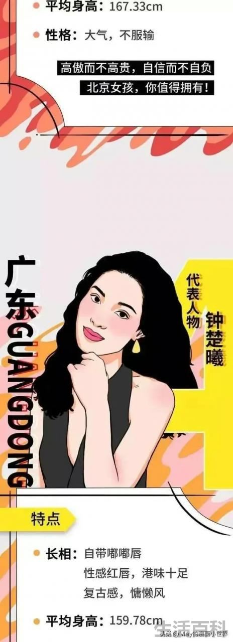2023中国美女最多的十大省份
