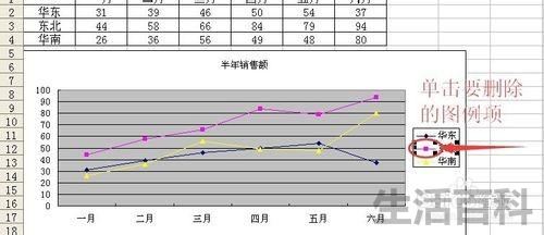 excel图例项是什么