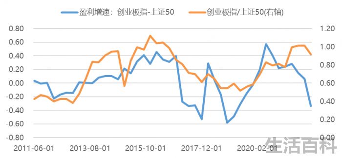 创业板etf哪个最好