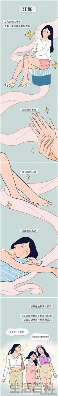 2023中国美女最多的十大省份