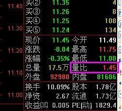 量比是什么意思通俗易懂
