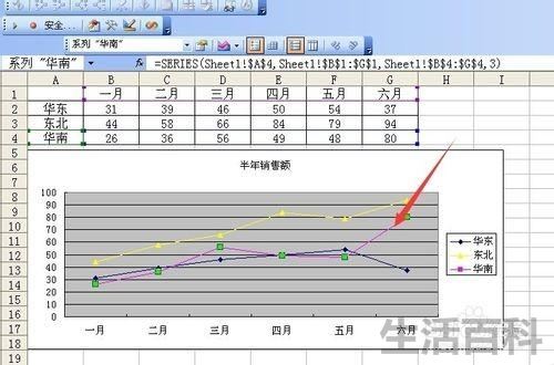 excel图例项是什么