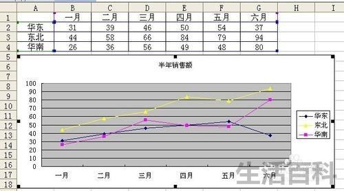 excel图例项是什么