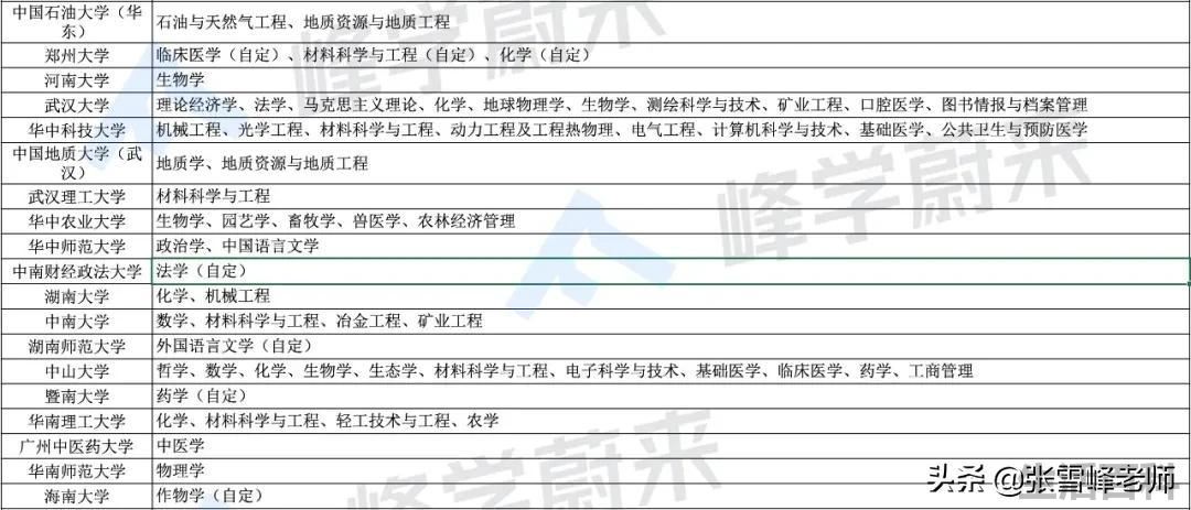 双一流大学排名一览表