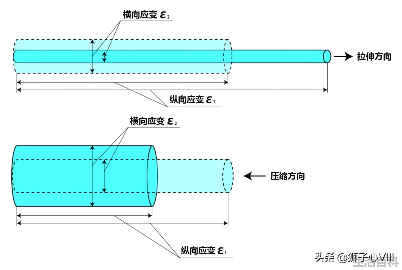 泊松比是什么意思