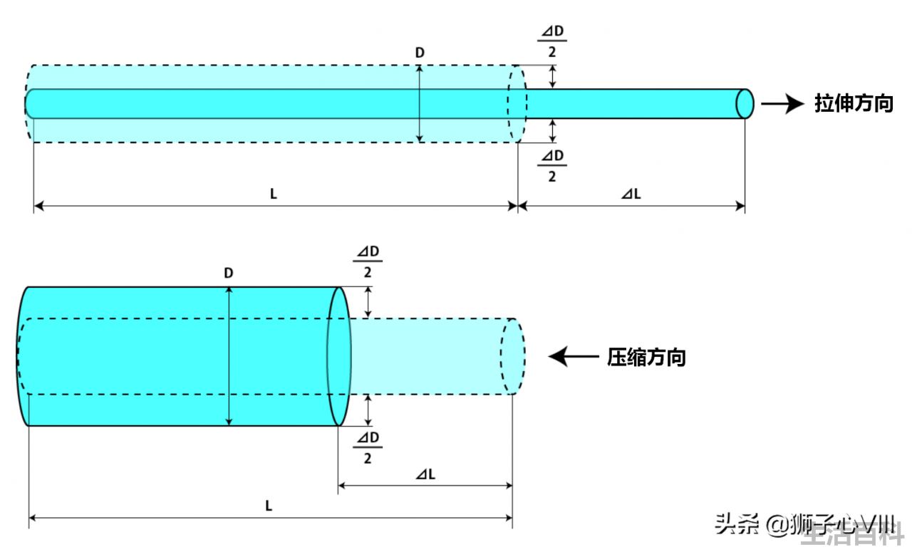 泊松比是什么意思