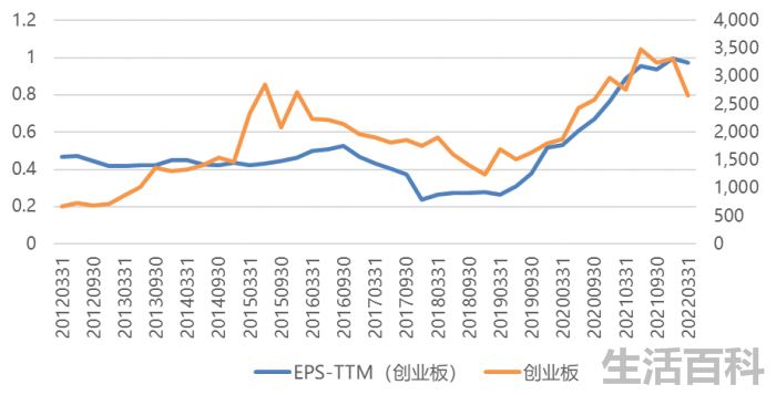 创业板etf哪个最好