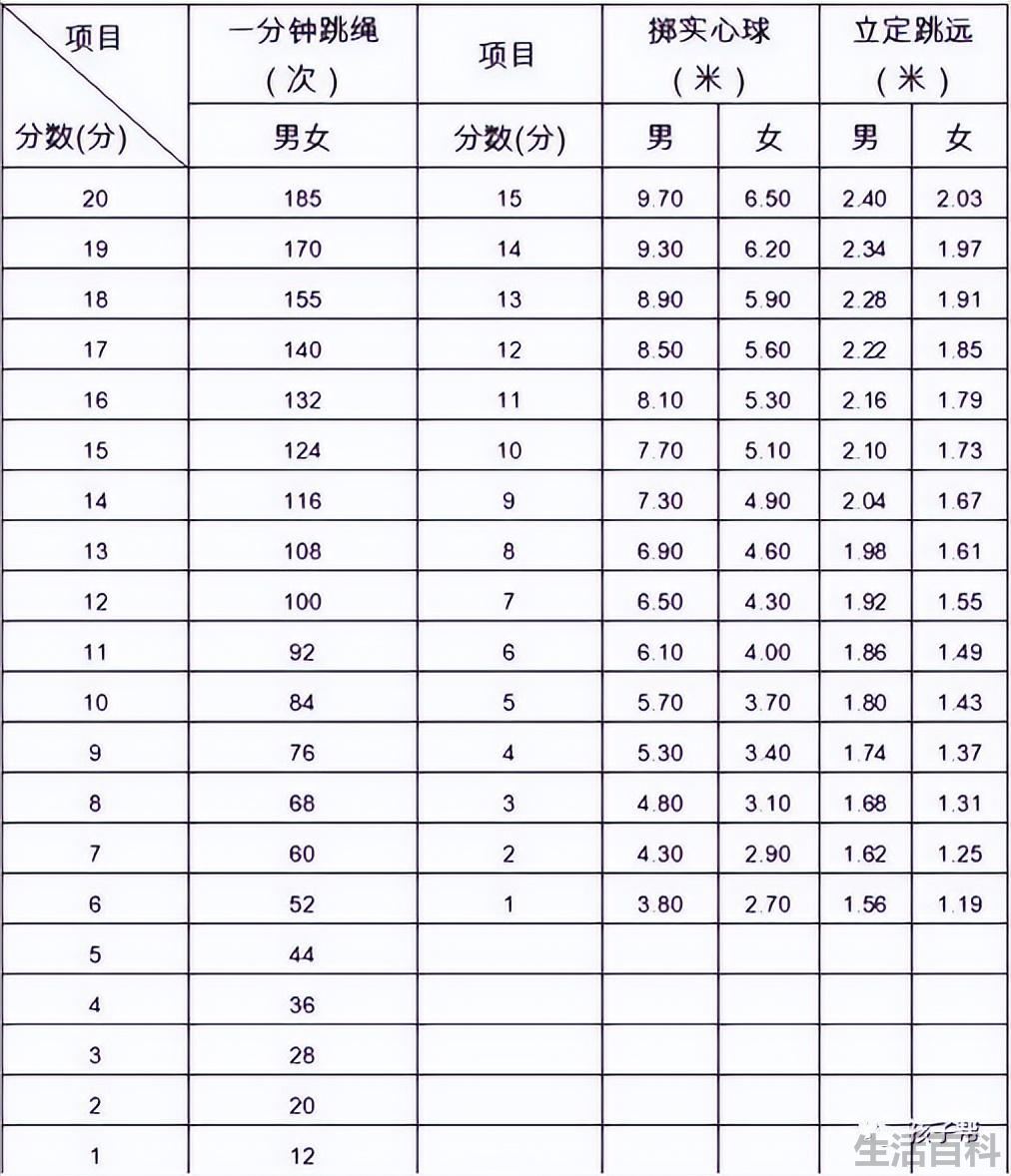 重庆中考总分是多少分2023