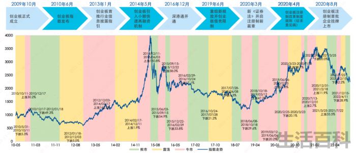 创业板etf哪个最好