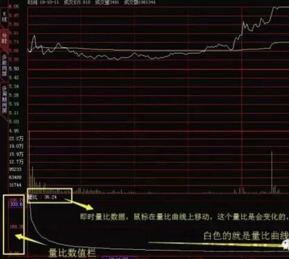 量比是什么意思通俗易懂