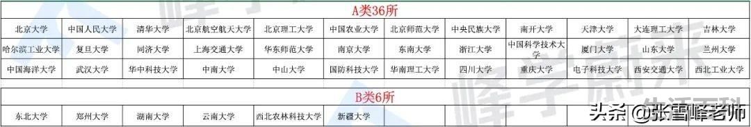 双一流大学排名一览表