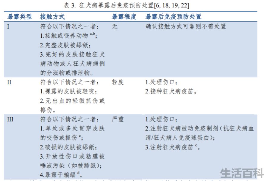 其实大部分人不用打狂犬疫苗