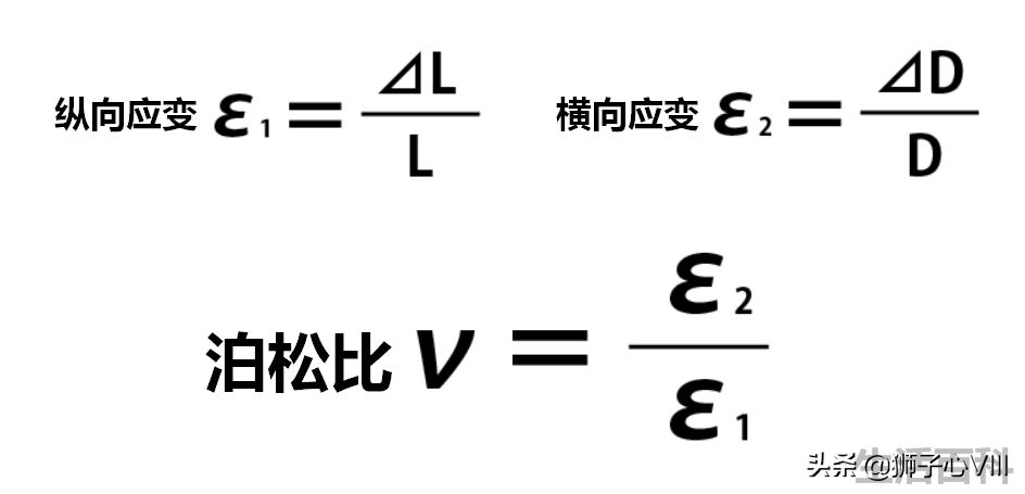 泊松比是什么意思