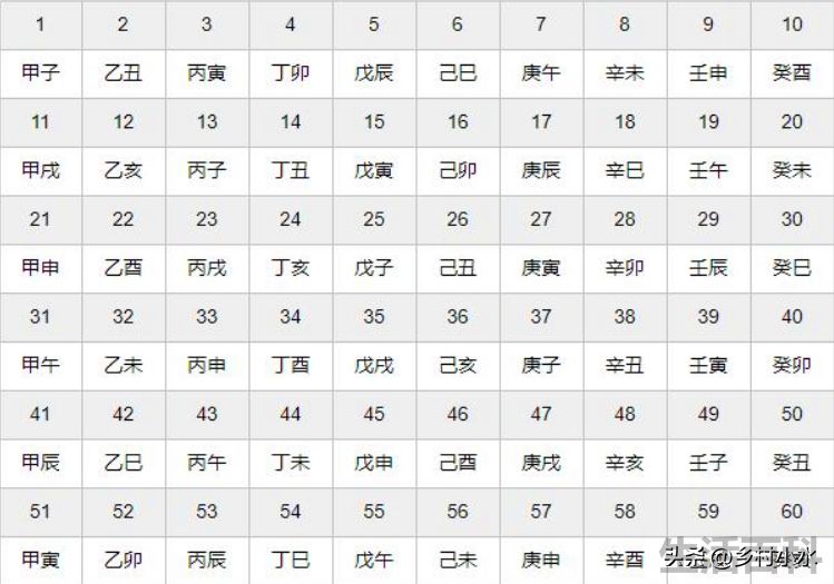 2023年入伏从哪天开始算起