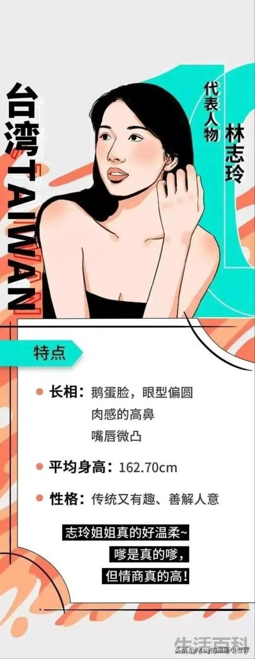 2023中国美女最多的十大省份