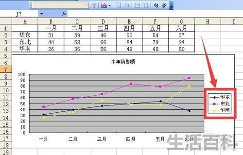 excel图例项是什么