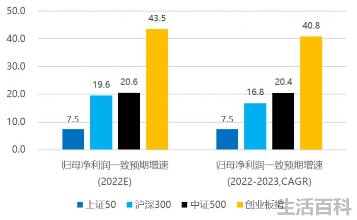 创业板etf哪个最好