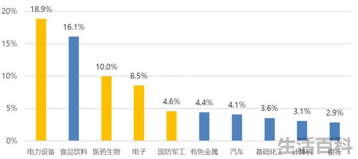 创业板etf哪个最好