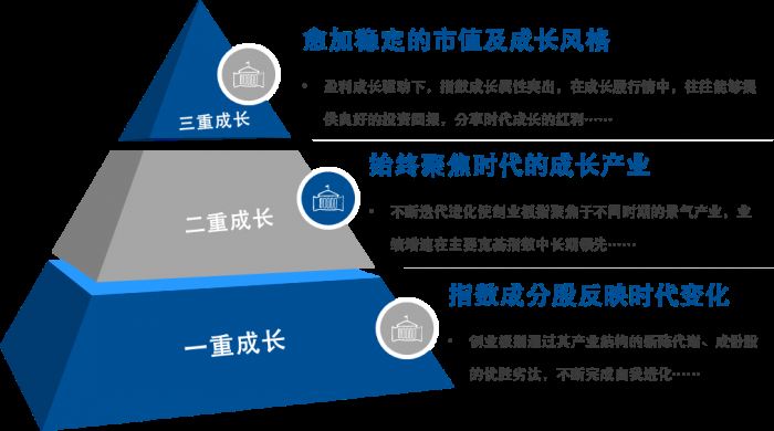 创业板etf哪个最好