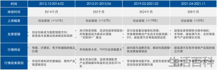 创业板etf哪个最好