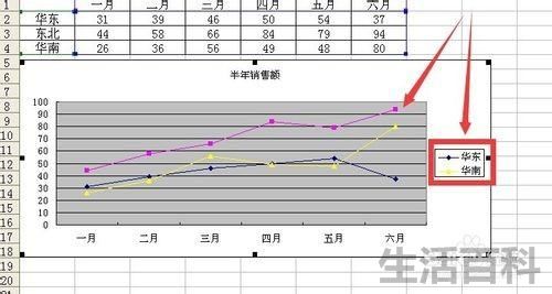 excel图例项是什么