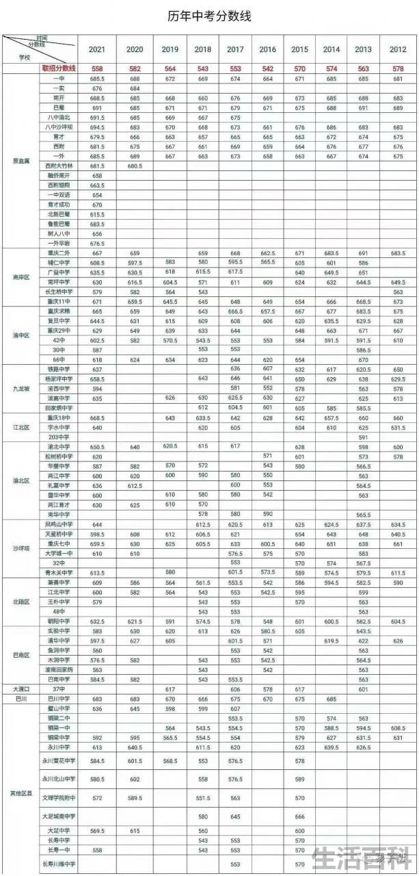 重庆中考总分是多少分2023