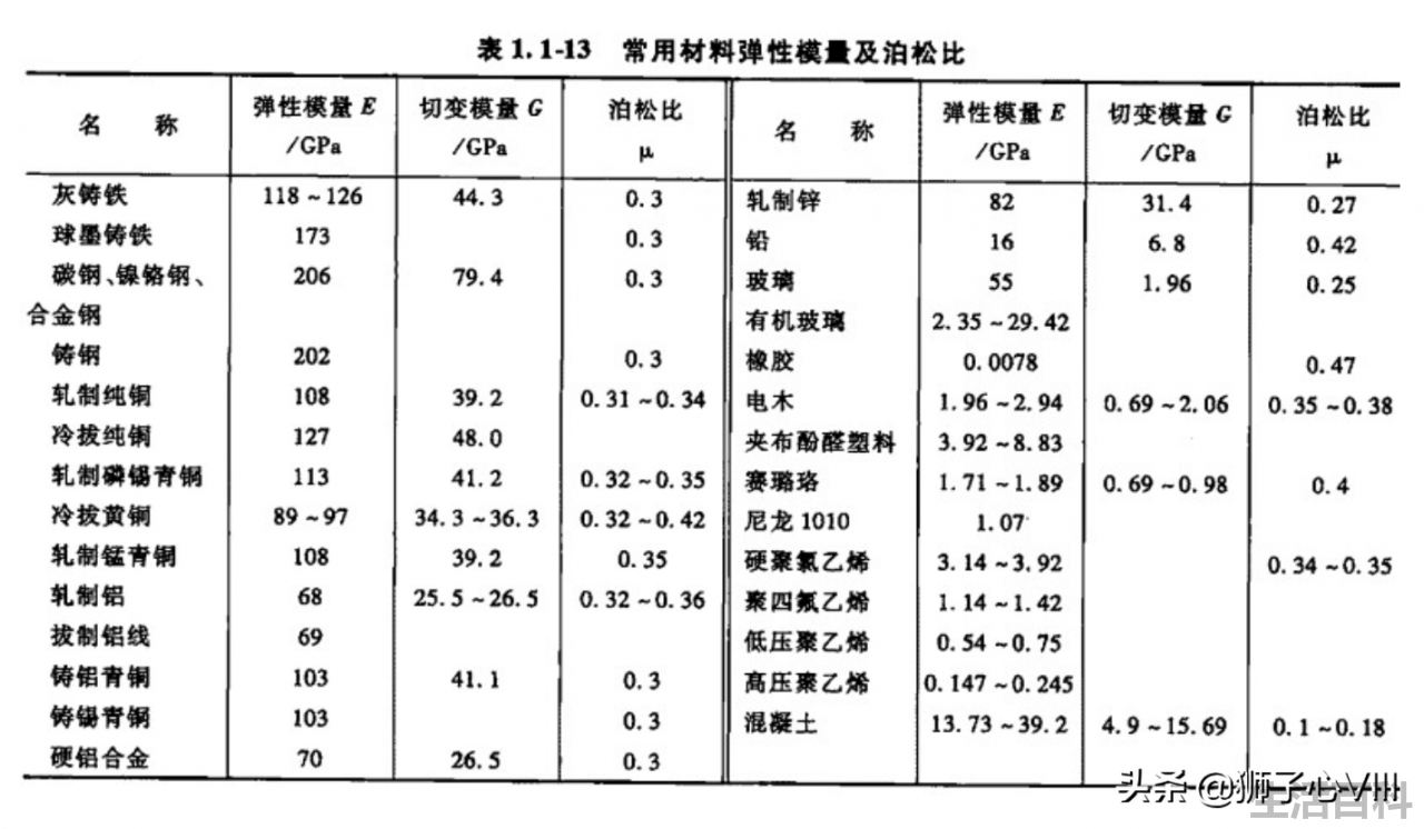 泊松比是什么意思