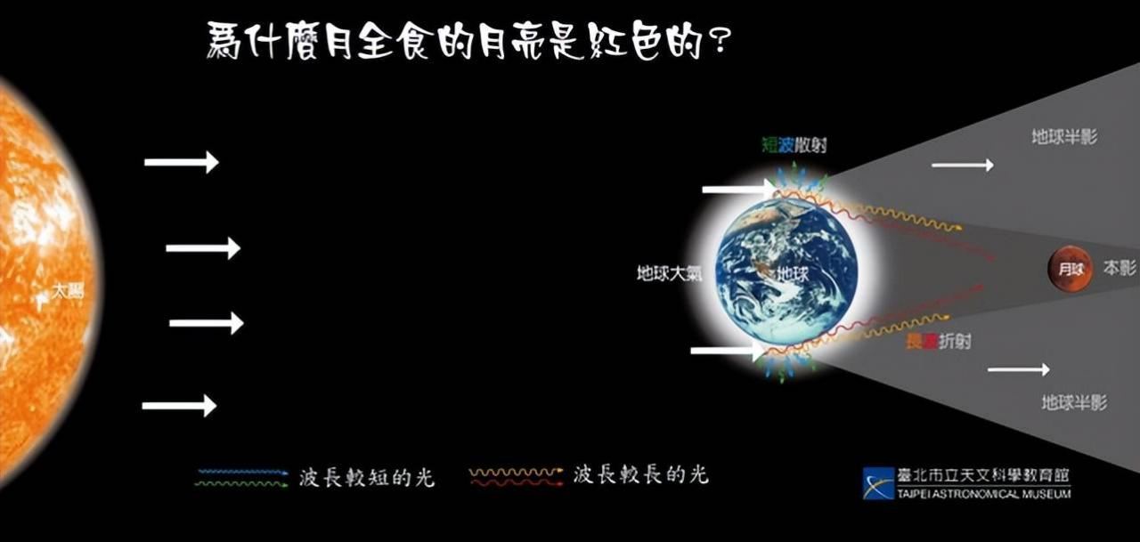 十大凶兆天象