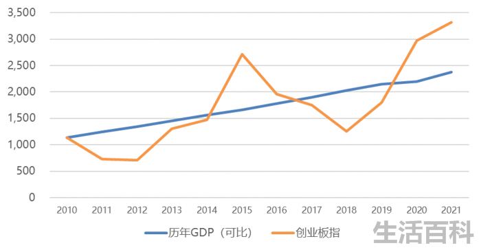 创业板etf哪个最好