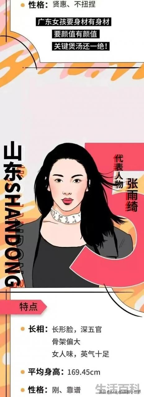2023中国美女最多的十大省份