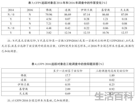 中国基督教人数统计