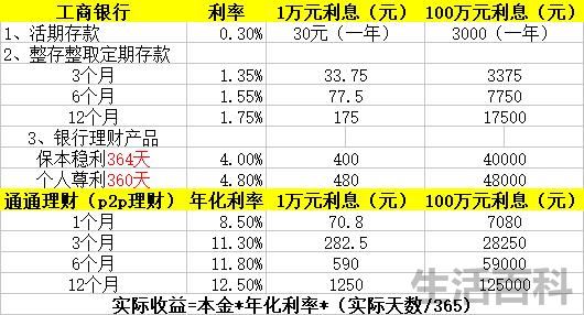 年华利率4.8%一万元一年还多少钱?