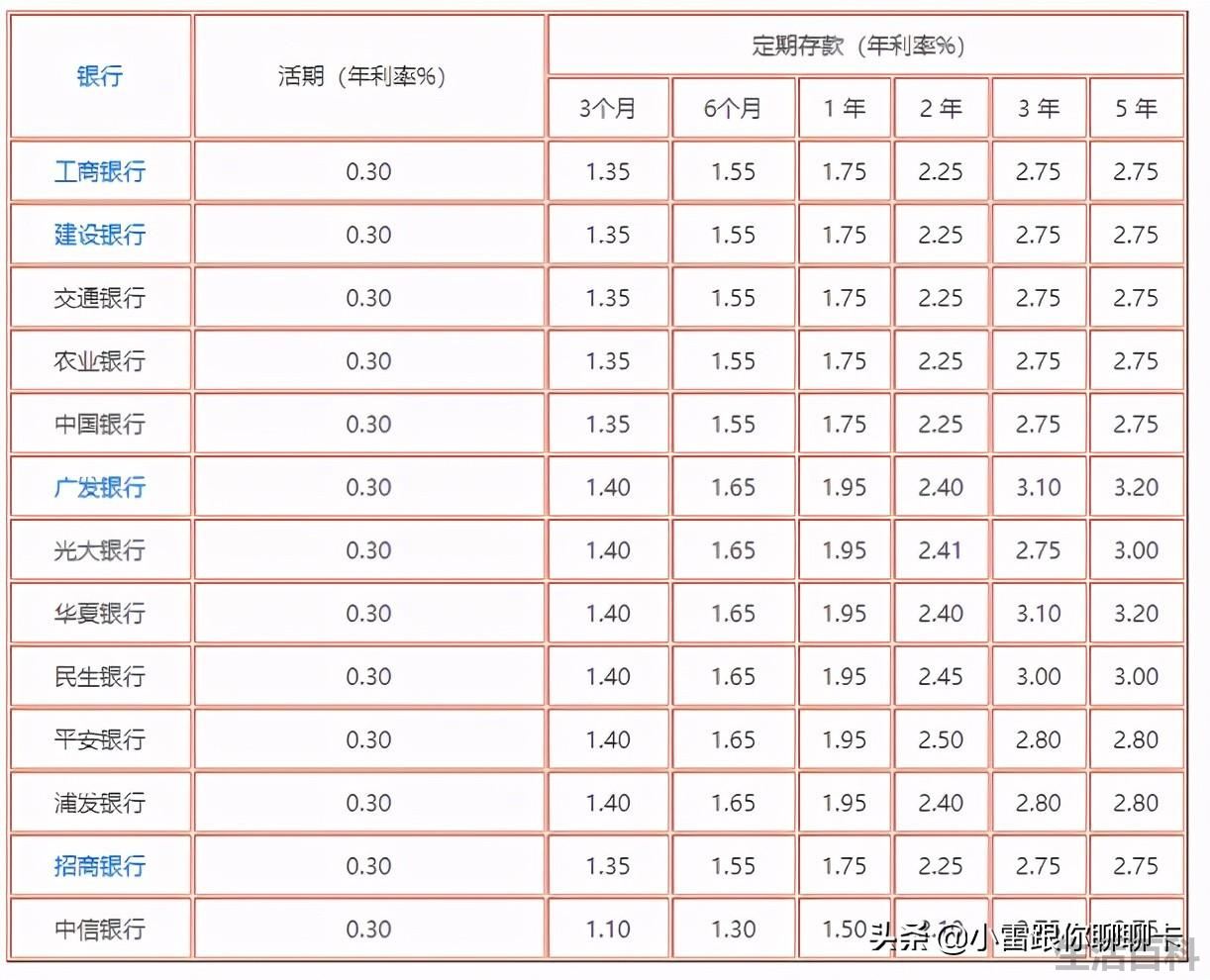 年利率10.8是多少,1万一年多少利息
