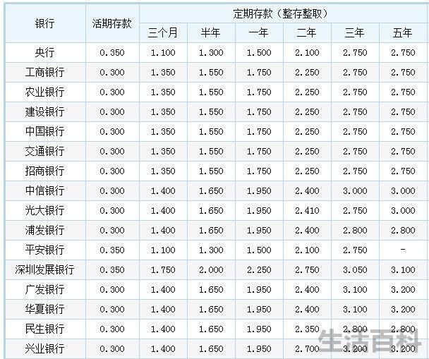 年华利率4.8%一万元一年还多少钱?